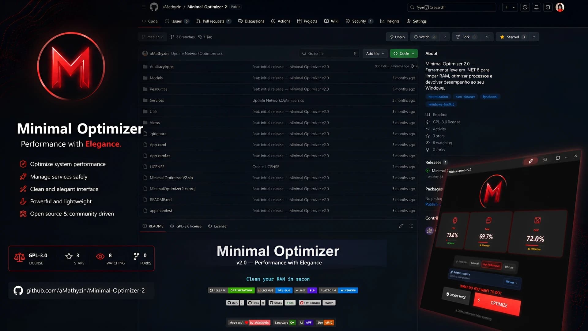 Minimal Optimizer